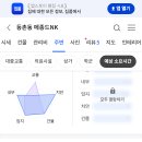 타코마신호드림치과의원 네이버블로그