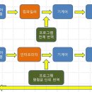 인지컴퓨터 이미지