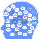 한국심리연구소