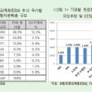 ＜＜보도자료＞＞2011년 제7차 위기관리대책회의｣ 개최 - 기획재정부 이미지