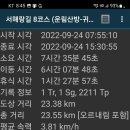서해랑길 8코스 이미지