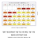 1월 1일 겨울 오사카 유니버셜 스튜디오에서 새해 맞이하기