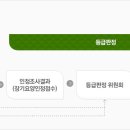 장기요양소견서 작성지침...가져옴 이미지