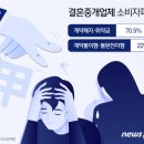 노총각·노처녀 두 번 울리는 결혼중개업체.."계약위반·환급거부" 성행 이미지