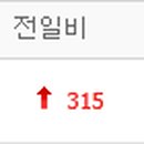 에스아이엔티