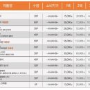 으뜸50안경 강동역점 이미지