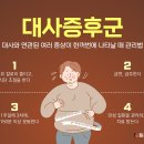 대사증후군 이미지