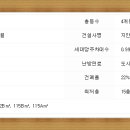 지안스필유아파트 이미지