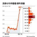 [단독]결국 민간병상 동원령···정부, 한달전 '2000명' 알고도 손놨다 이미지