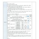 2024년 제4차 어린이집운영위원회 회의록 이미지