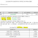 (주)씨엔에스인터내셔널 네이버블로그