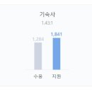 서강국제학사
