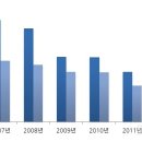 기능사세탁