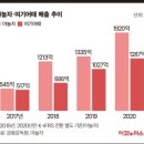 “숙박앱 아닙니다” 야놀자…여기어때 따돌린 ‘발상전환’ 이미지