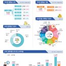 원천주공2단지 220동 앞 | [Daily 이슈] 2025년 2월 27일 서울시, 재개발·재건축 `8만 5천 호 신속 착공` 발표 등