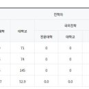 명석학원 - 양천구 월정로 145 | 명석학원