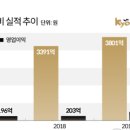 (주)대우에프앤비 이미지