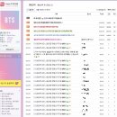 그림으로 보는 현재 BTS 공식 팬 카페 상황~! 이미지