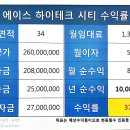 에이스 하이테크시티 범계 이미지