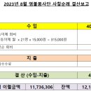 2023년 8월 사찰순례 결산보고 이미지