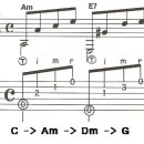 아르페지오 이미지