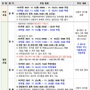 위례송하유치원