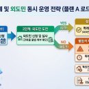 건축사사무소먹줄