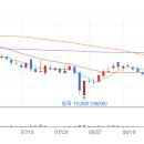 대명1태양광발전소 이미지