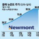 (주)은광 네이버블로그