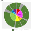 Re: 진단 방랑의 고통... Inherited Metabolic Diseases 유전성 대사질환의 진단!! 이미지