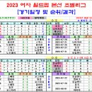 ＜여자 월드컵＞ 2023 여자 월드컵 본선 조별리그 경기일정 및 결과 [2023-08-03 18:00 현재] 이미지