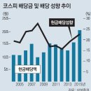 ＜＜ 6월 16일 경제용어입니다 ＞＞ 배당 [dividend, 配當 ] 이미지