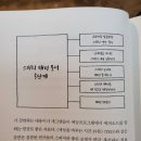 서평 쓰기 비법 이미지