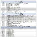 대한의료영상의학과의원 이미지