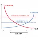 로얄 동물 이미지