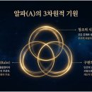 알파와오메가 - 서구 대덕대로 93-11 | 알파와오메가
