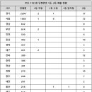 지에스25 석문센트럴점 네이버블로그