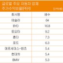 아도전기 이미지