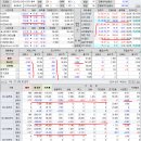 2023년 2월 24일(금) : 매파 연준 소화하며 기술주 실적이 주도, 방향성 모색 작업 이미지