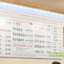일번지프라자 | 맛있는 소고기를 배불리 먹고 왔던 일번지정육식당 돌곶이점 재방문 후기 - 돌곶이역맛집 :)