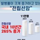 스탠탑비뇨의학과의원 이미지