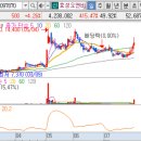 농업회사법인 키움아그로 주식회사 | 농업, 비료 관련주 18종목 정리