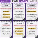 태성엔지니어링태양광발전소 | 3월 5일(목) 오늘의 주도주는 (#반도체 #방산)