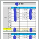 -계약완료 - 명당자리 매매 합니다 ^_^ 군포,안양 이미지