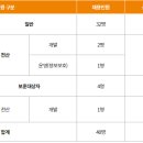 신용회복위원회 2024년 신입·경력직원 40명 채용(~2월 13일) 이미지