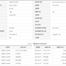 (주)보령바이오파마 이미지