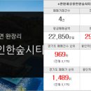 한숲레드공인중개사사무소 이미지