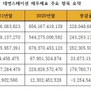 대명전기 - 평택시 서정역로 15-1 | 대명전기