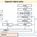 BH메디칼 이미지