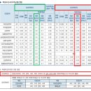 2026학년도 강남대 학생부 교과(지역균형) 입결 분석 이미지